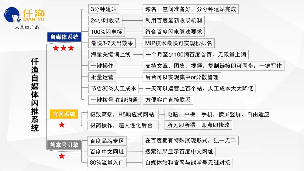 怎么才能做好整站SEO優(yōu)化？