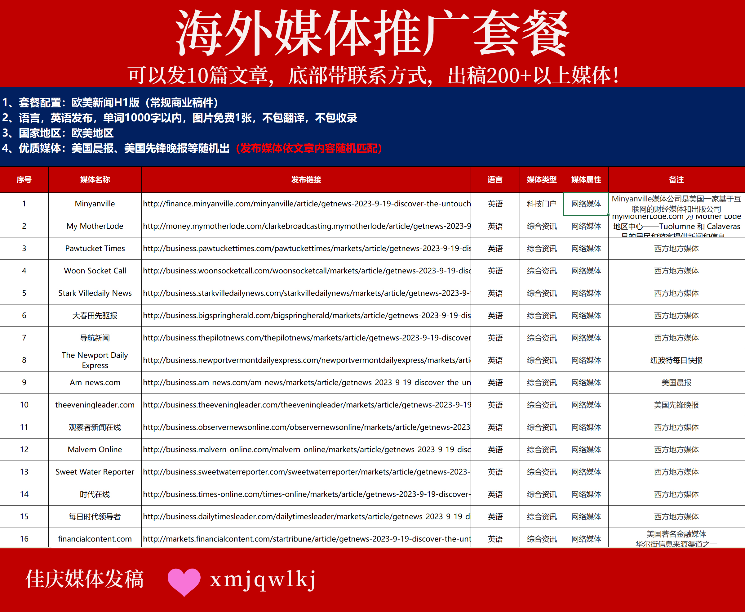 【海外權(quán)威媒體發(fā)稿套餐】10篇文章直通200+英美主流媒體，助力品牌全球化！